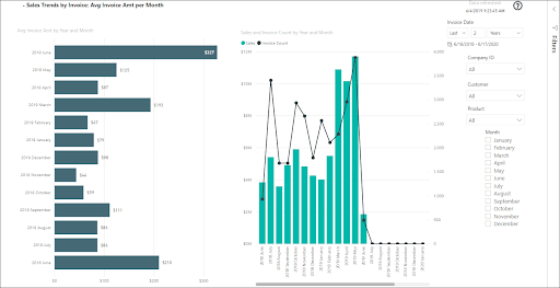 Invoice Trends Dashboard - Power BI Sales Dashboard